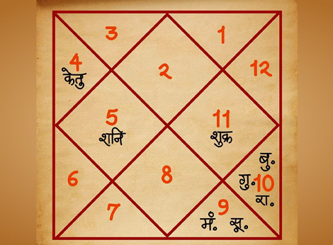 kundali-matching1